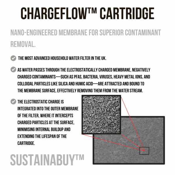 TAPSMART™ 1.0 STARTER KIT (1 CHARGEFLOW™ CARTRIDGE INCLUDED). - Image 6